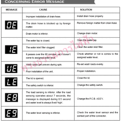 Error Code เครื่องซักผ้า แดวู-Daewoo