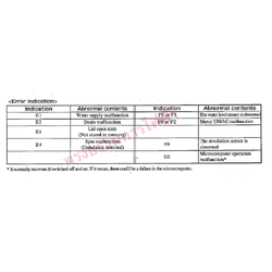 Error Code เครื่องซักผ้า ฮิตาชิ-Hitachi