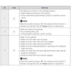 Error Code เครื่องซักผ้า ซัมซุง-Samsung
