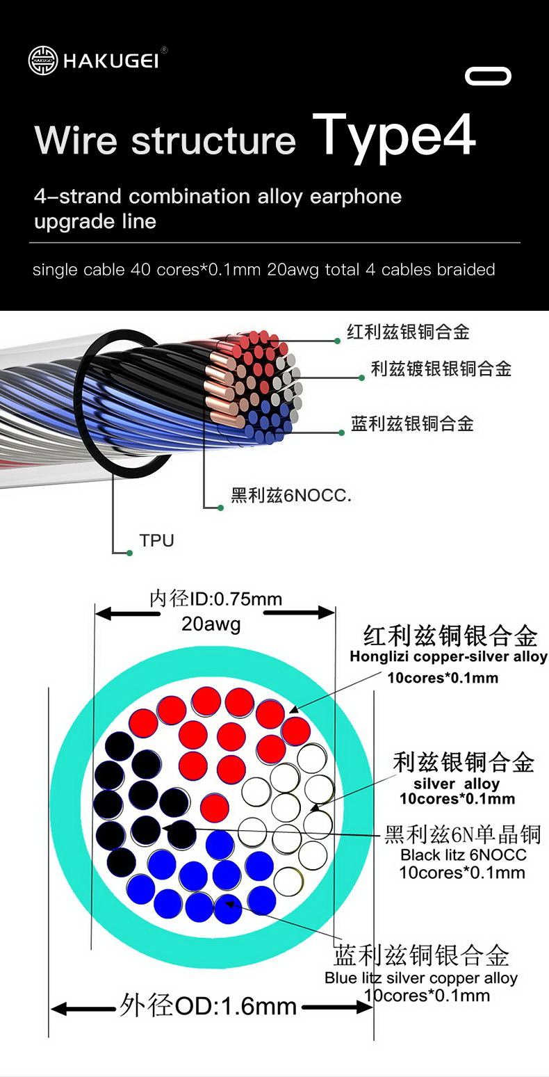 ขาย Hakugei Soul สายอัพเกรดหูฟังถักผสม Silver, Blue, Red, Black แบบ Litz