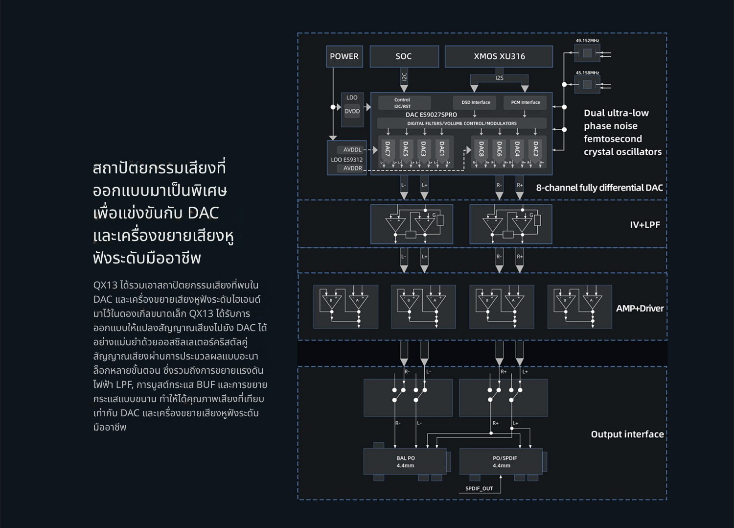 FiiO QX13 DAC/AMP พกพากำลังขับระดับเดสก์ท็อป ชิป ESS ES9027PRO รองรับ MQA ประกันศูนย์ไทย