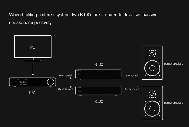 TOPPING B100 Mono Amplifier ตั้งโต๊ะ กำลังขับสูง การบิดเบือนต่ำ ประกันศูนย์ไทย
