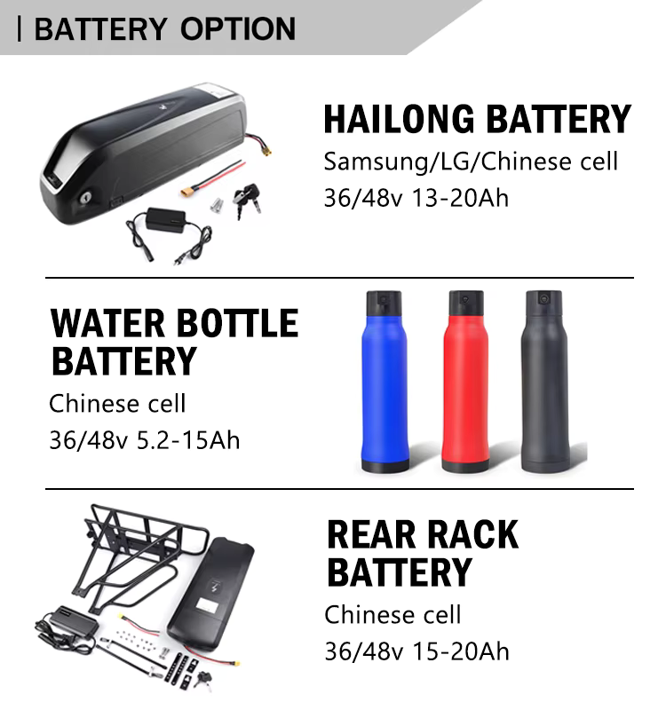 ชุดแปลงจักรยานไฟฟ้า Bafang 48V 750W มอเตอร์ล้อ 20 นิ้ว Fat Tire พร้อมอุปกรณ์ครบชุด