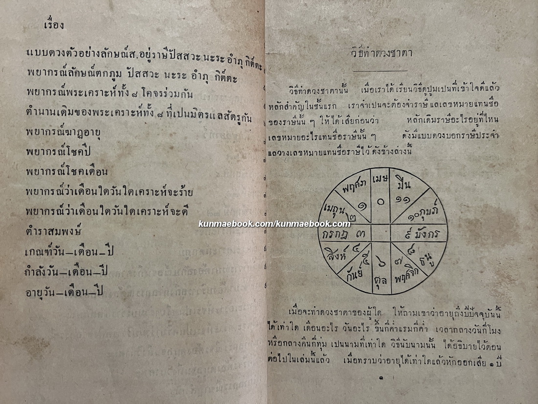 คัมภีร์มหาทักษาพยากรณ์ รวบรวมโดย ฉ.ต.ป. พิมพ์ พ.ศ.2474