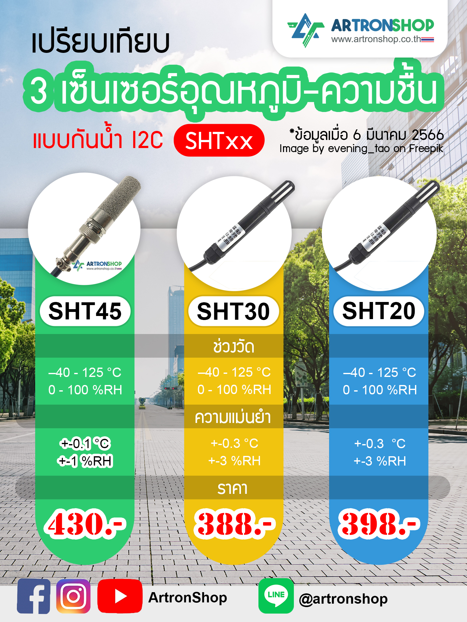 SHT45 เซ็นเซอร์วัดอุณหภูมิและความชื้นความแม่นยำสูง ±0.1°C / ±1.0%RH หัวกันน้ำ I2C