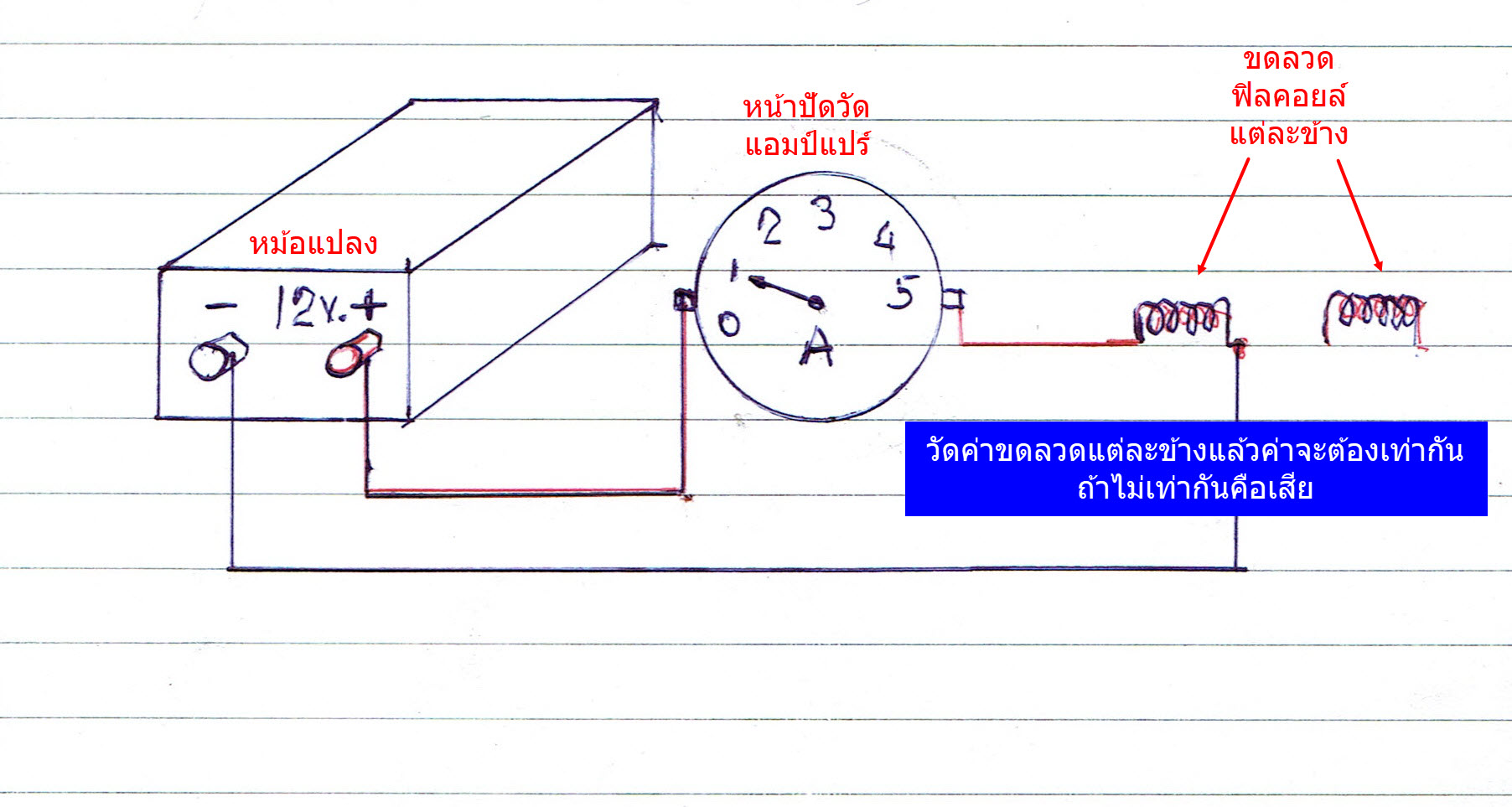 วิธีการเช็คฟิลคอยล์