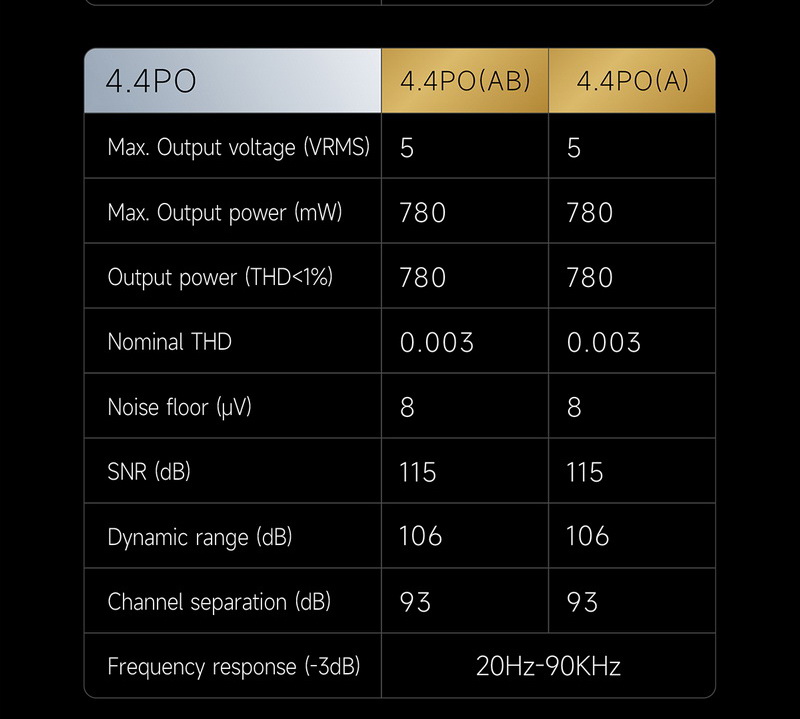 [สั่งจองล่วงหน้า] Hiby RS8 DAP เครื่องเล่นพกพาระดับเรือธงแห่งยุค รุ่นล่าสุด ประกันศูนย์ไทย