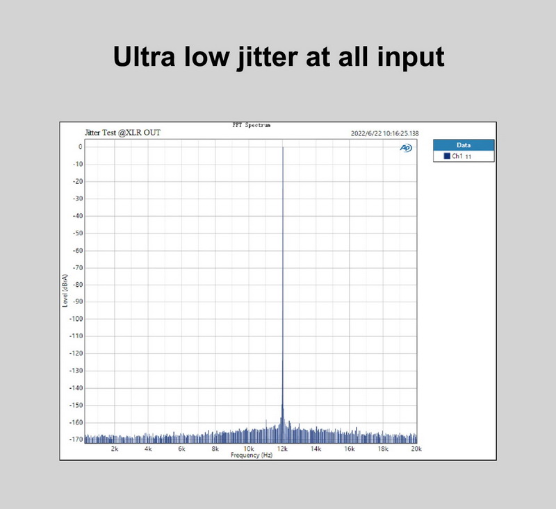ขาย Topping E70 DAC ตั้งโต๊ะ รองรับ Dual Hi-Res ประกันศูนย์ไทย
