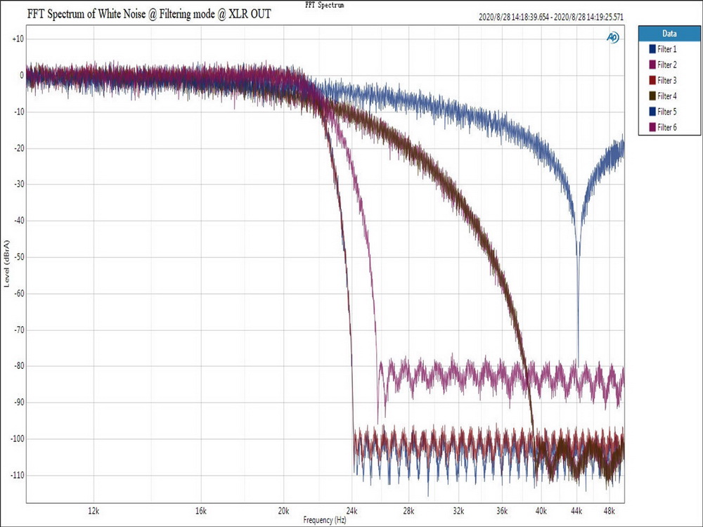 ขาย Topping D70S MQA DAC ตัวแปลงสัญญาณ แบบตั้งโต๊ะ