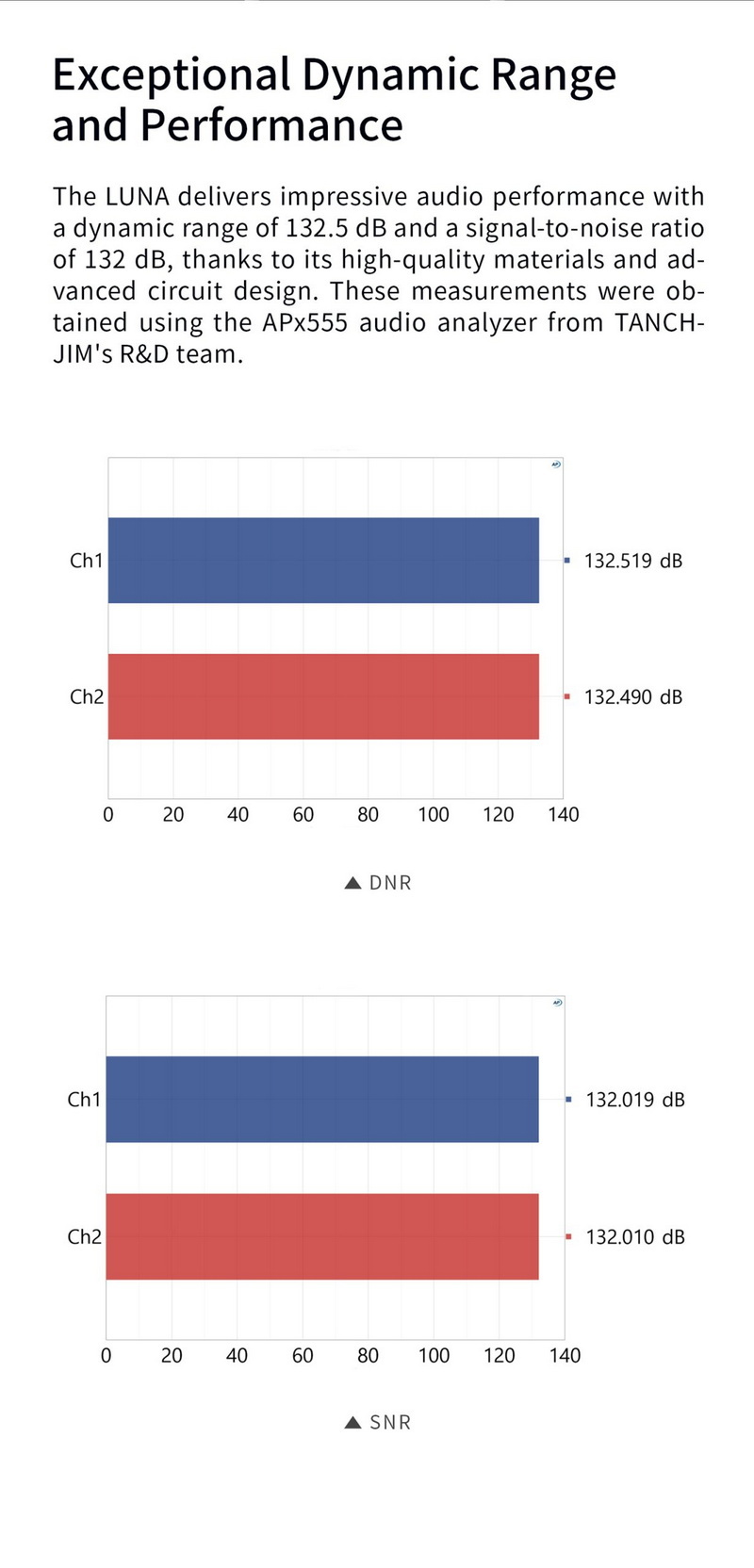 TANCHJIM Luna USB DAC/AMP พกพา ชิป DAC CS43198 x2 ประสิทธิภาพสูง ประกันศูนย์ไทย