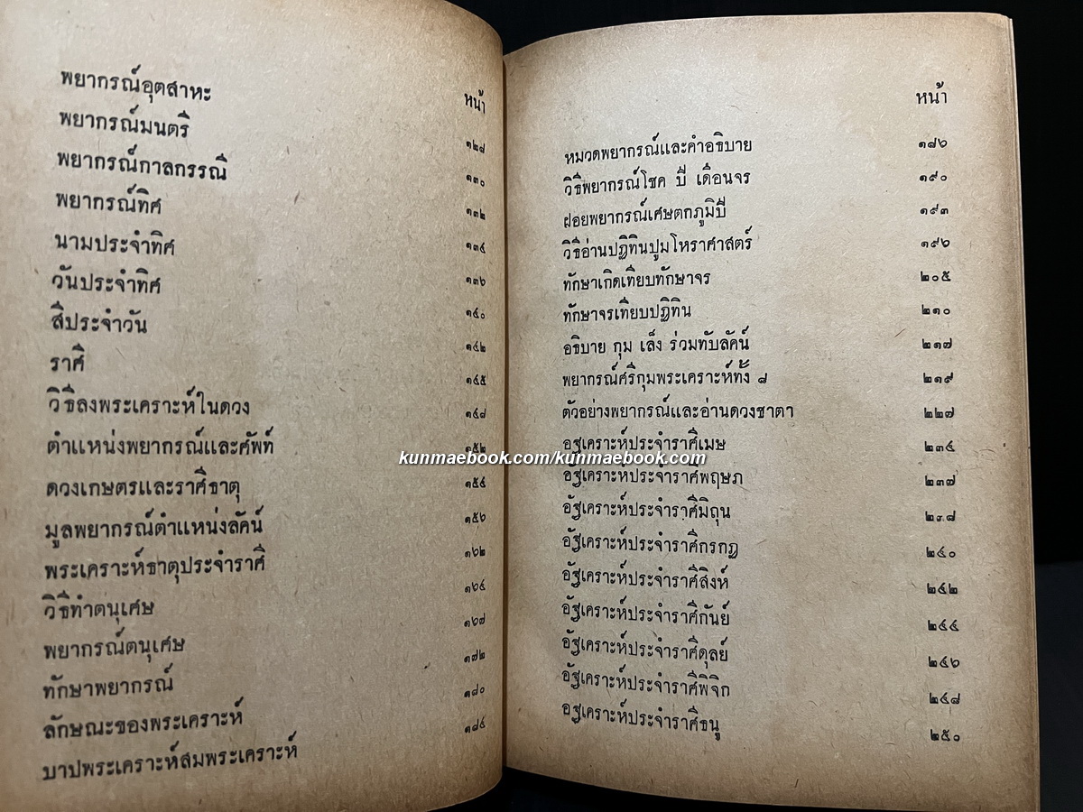 ทักษาวินิจฉัย ผลงานของ ผล อนันตปิน