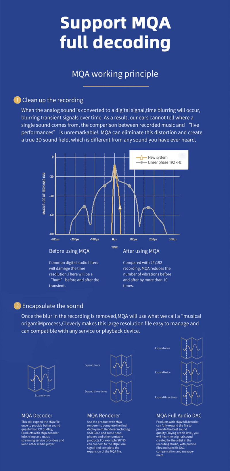 ขาย SMSL SU-9 PRO DAC ตั้งโต๊ะประสิทธิภาพสูง รองรับ MQA, LDAC, Hi-Res ประกันศูนย์ไทย