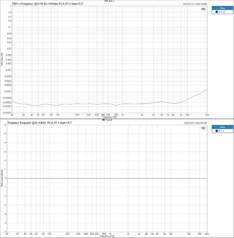 Topping A50III Headphone Amplifier ตั้งโต๊ะ โมดูล NFCA กำลังขับสูง รองรับ Hi-Res ประกันศูนย์ไทย