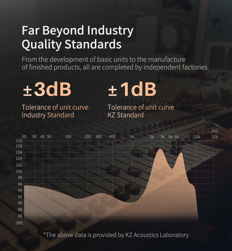 ขาย KZ S1 หูฟัง True Wireless 2 ไดร์เวอร์ (1DD+1BA) รองรับ Bluetooth 5.0 , AAC