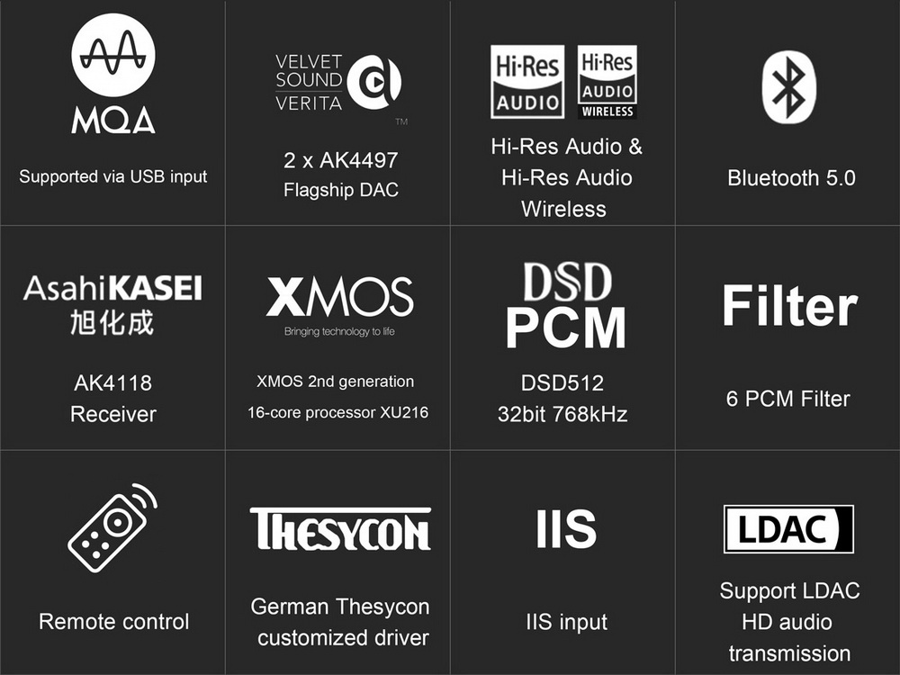 ขาย Topping D70S MQA DAC ตัวแปลงสัญญาณ แบบตั้งโต๊ะ