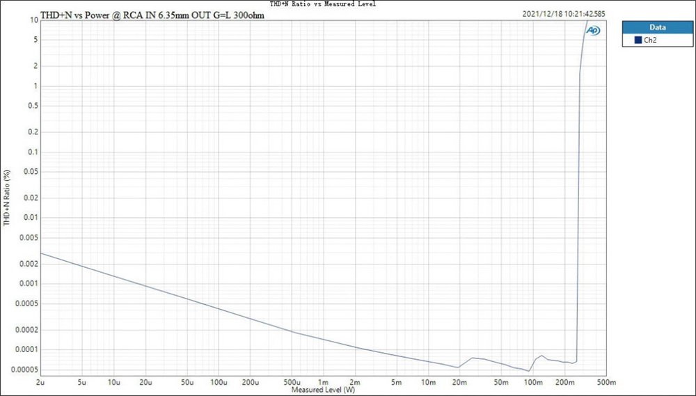 ขาย Topping A90D Fully Discrete Balanced Headphone Amplifer