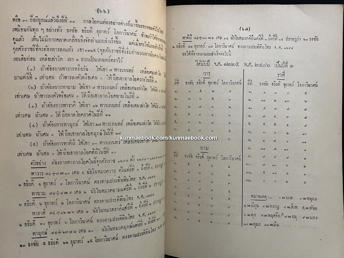 ประติทินโหราศาสตร์ พ.ศ.2417-2479 / หลวงอรรถวาทีธรรมประวรรต เรียบเรียง