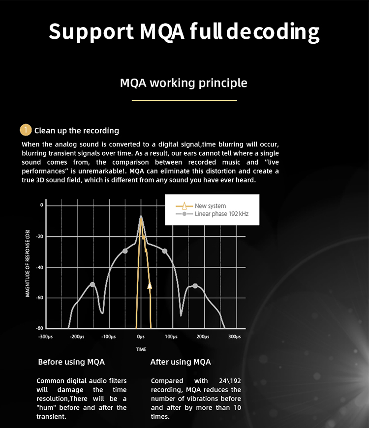 ขาย SMSL SD-9 DAP ตั้งโต๊ะระดับ Hi-Res รองรับ MQA ประกันศูนย์ไทย