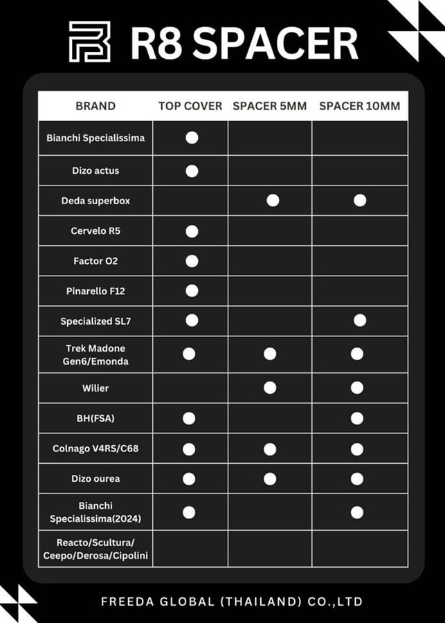 แฮนด์เสือหมอบคาร์บอน BLKTEC รุ่น R8 Road Bike Handlebar Integrated Aero Dynamic วัสดุคาร์บอน รองรับ Switch สำหรับ Shimano Di2 (Climbing Switch)