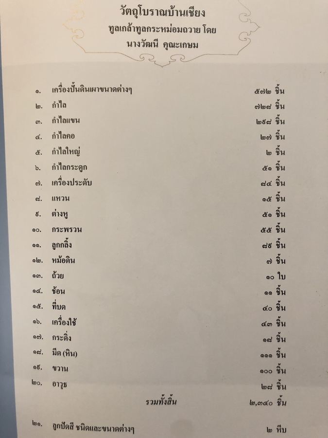 ตัวกูของกู ฉบับสมบูรณ์ / อนุสรณ์ในงานพระราชทานเพลิงศพ นางวัฒนี คุณะเกษม