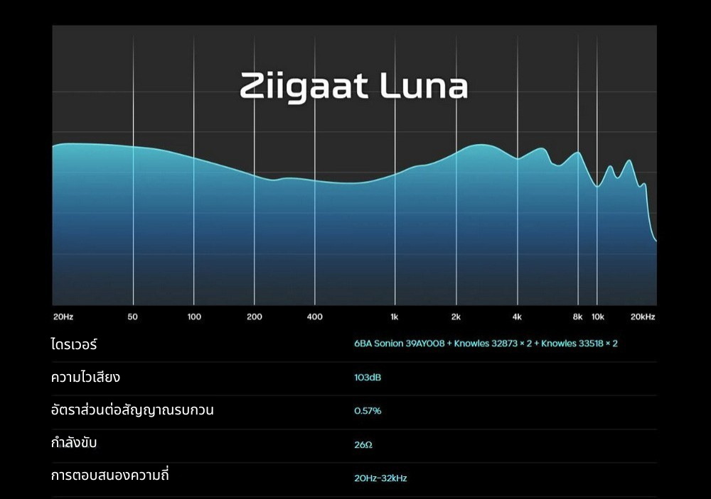 Ziigaat Luna หูฟังบาลานซ์ 6 ไดรเวอร์ BA หูฟังมอนิเตอร์ระดับมืออาชีพ ประกันศูนย์ไทย