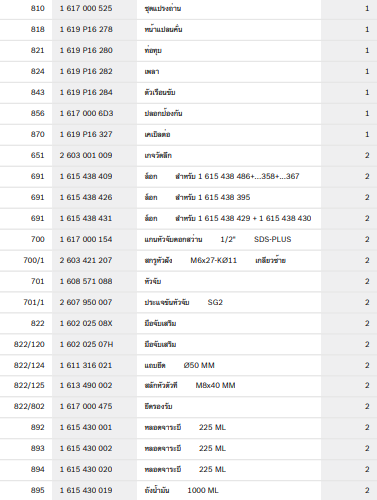GBH220 สว่านโรตารี่ 3 ระบบ BOSCH Spare Parts