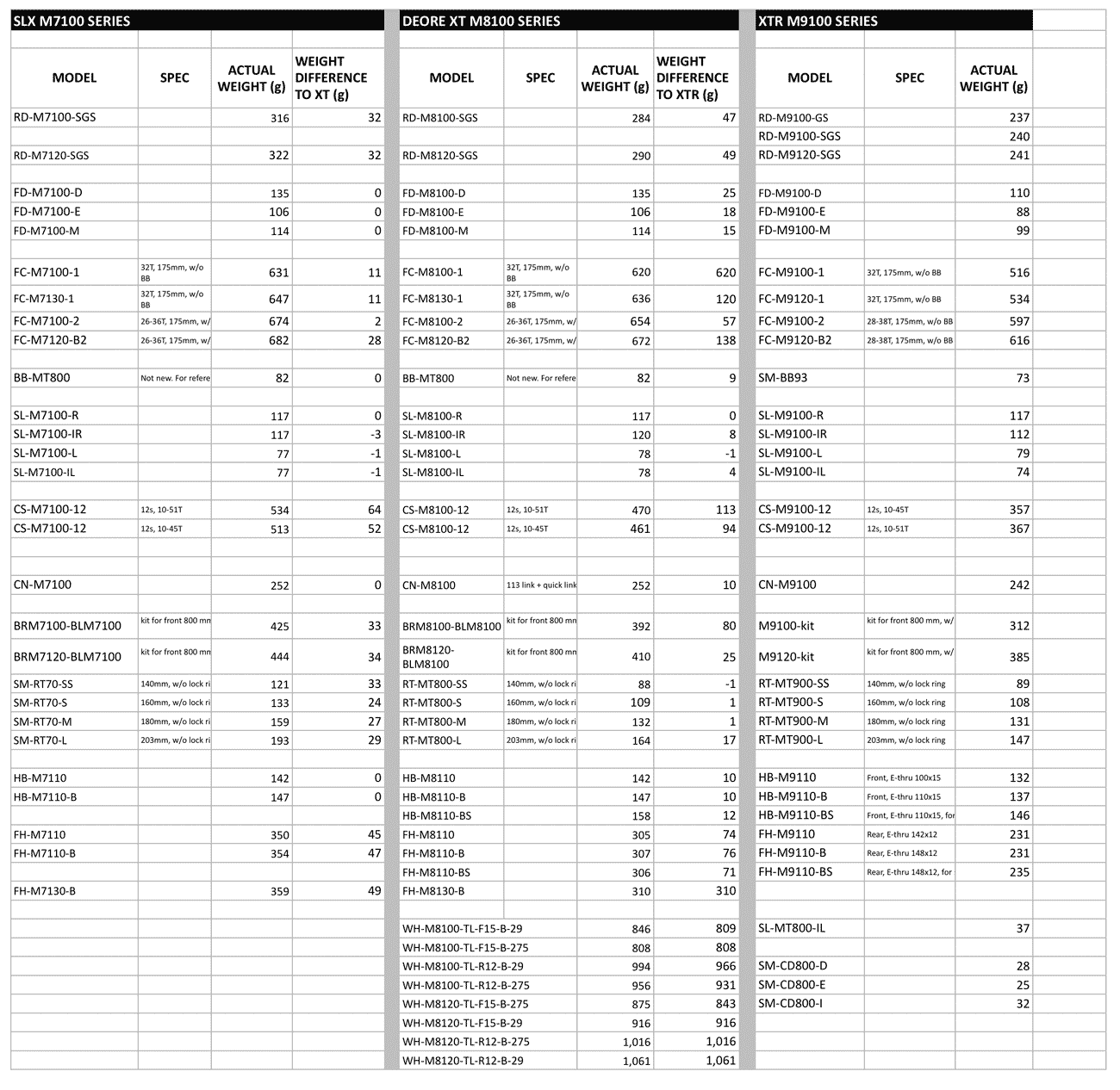 SHIMANO XT GROUPSET 24, M8100 2x12 speeds