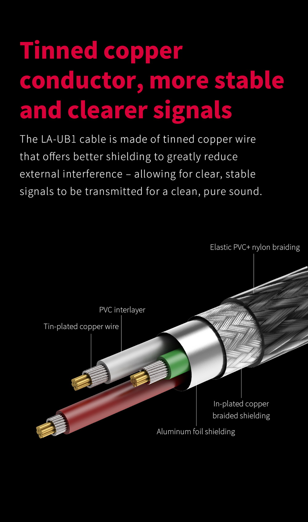ขาย FiiO LA-UB1 สาย USB-A to USB-B สำหรับ DAC/AMP, PC, เครื่องเสียง
