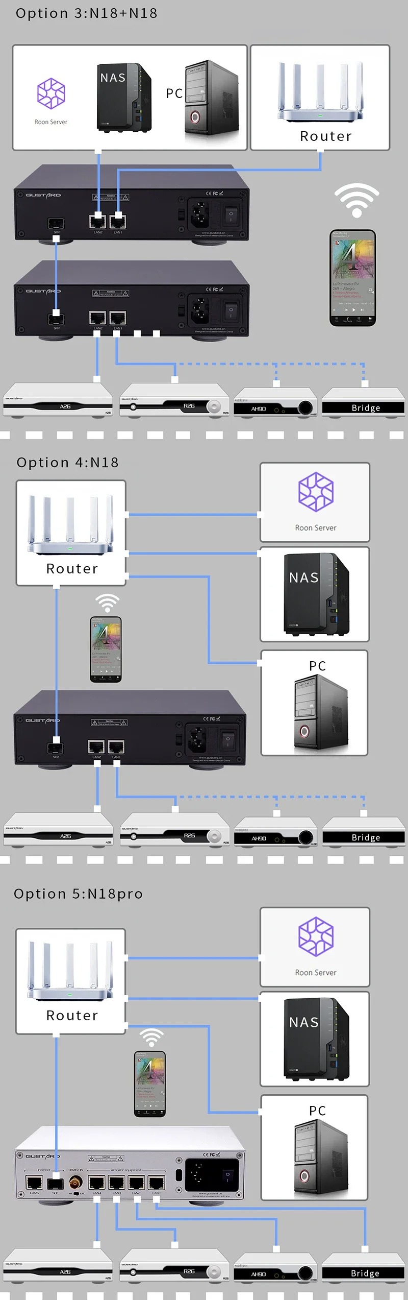 Gustard N18/N18 PRO สวิตซ์เครือข่ายเสียง Ethernet Switch เกรดออดิโอ ประกันศูนย์ไทย