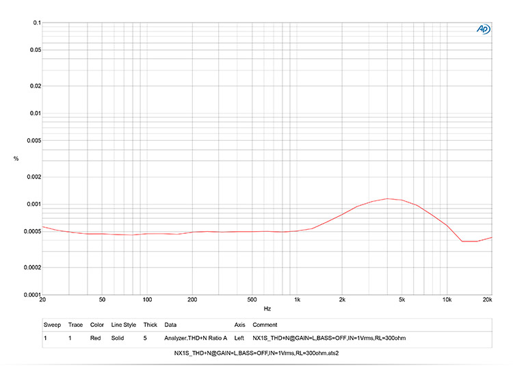 ขาย TOPPING NX1s แอมป์พกพากำลังขับสูง รุ่นพัฒนาต่อยอดจาก NX1A ที่กำลังดังใน head-fi