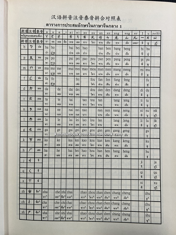 พจนานุกรม ไทย-จีน ( ฉบับทันสมัยประยุกต์ ) เชิดชัย เลิศกิจเจริญวงศ์ เรียบเรียง
