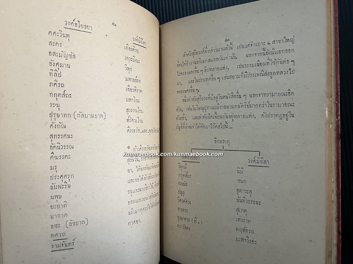 อธิบายและอภิธาน สำหรับประกอบเรื่อง นารายน์สิบปาง *ปกแข็งพิเศษพิมพ์ครั้งแรก พ.ศ.๒๔๖๖