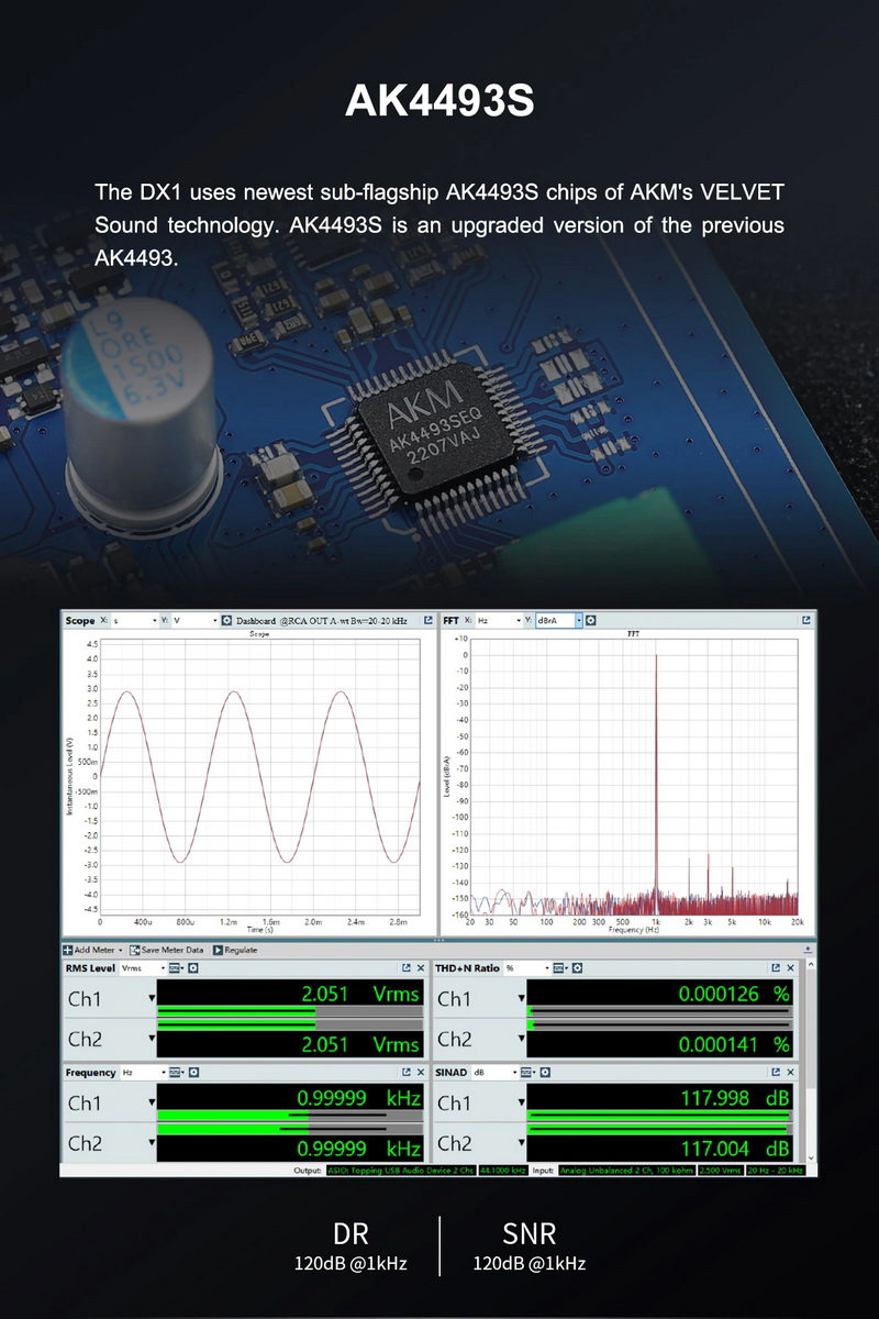 Topping DX1 DAC/AMP ตั้งโต๊ะ รุ่นเล็กเสปคจัดจ้านในราคาที่จับต้องได้ ประกันศูนย์ไทย