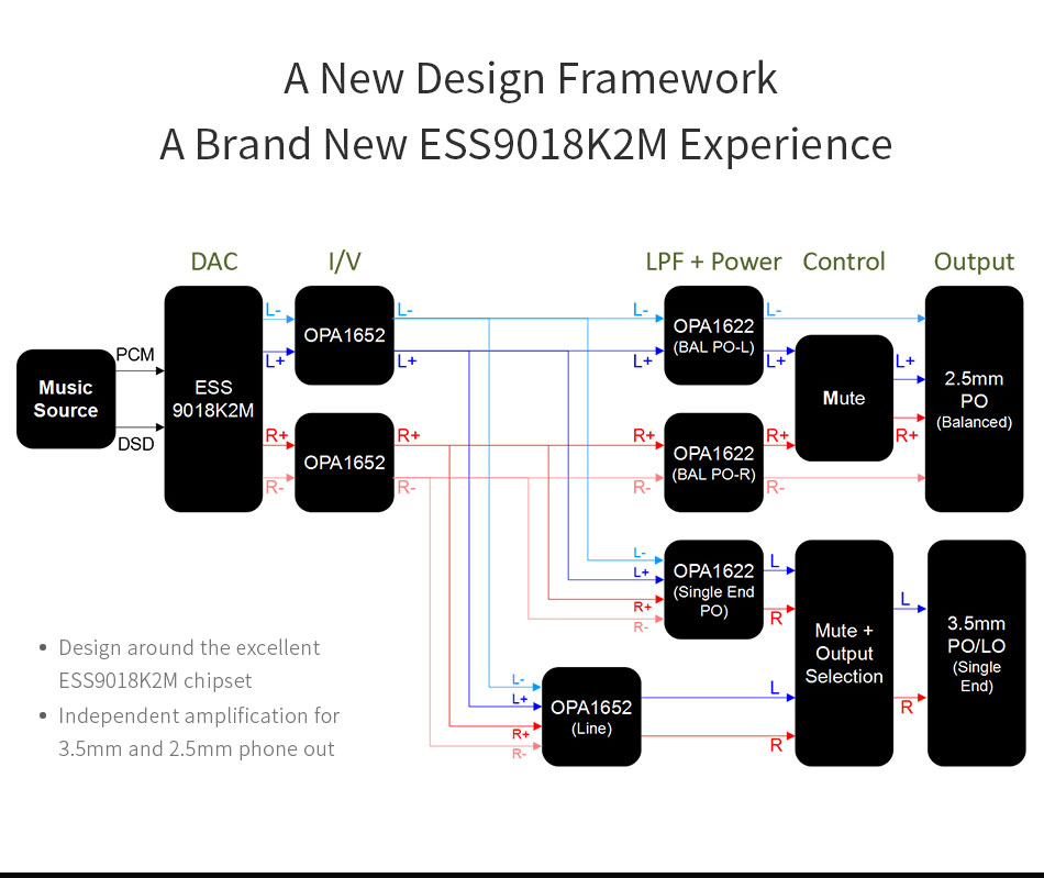 [Sale] Cayin N5ii สุดยอด Android Music Player รองรับ 2.5 บาล้านซ์ Lossless DSD WiFi และ bluetooth