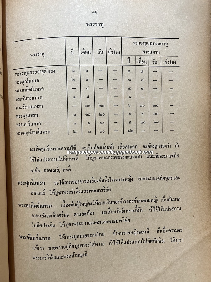 เทวดาอัฏฐะเคราะห์และฤกษ์ โดย ชุ่ม จันทนบุบผา ( รองอำมาตย์โท )