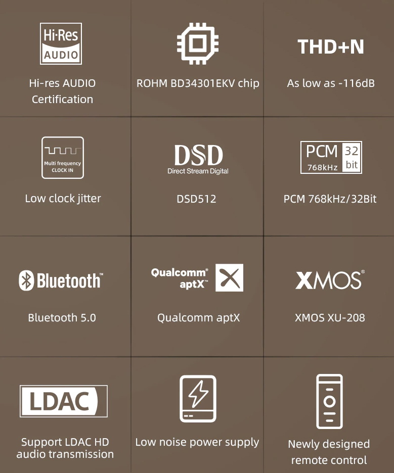 SMSL D300 DAC ตั้งโต๊ะชิป ROHM BD34301EKV ระดับเรือธง ประกันศูนย์ไทย