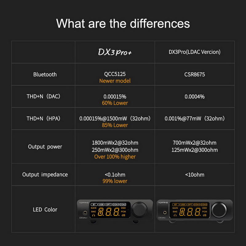 ขาย Topping DX3 PRO+ DAC& ตั้งโต๊ะ รองรับ Dual Hi-Res