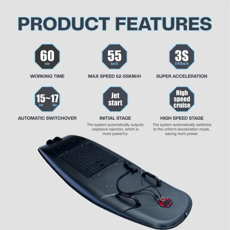 GUETIO E-Surf Pro Intelligent Electric Jet Surfboard
