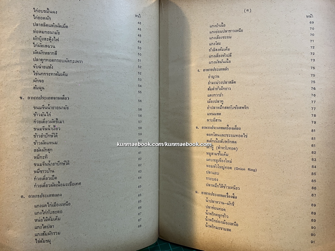 ตำรับอาหารแบบประหยัดและสงวนคุณค่า / ผลงานของ ประยงค์ จินดาวงศ์ ป.ม.การเรือน ,กศ.บ.อาชีวศึกษา