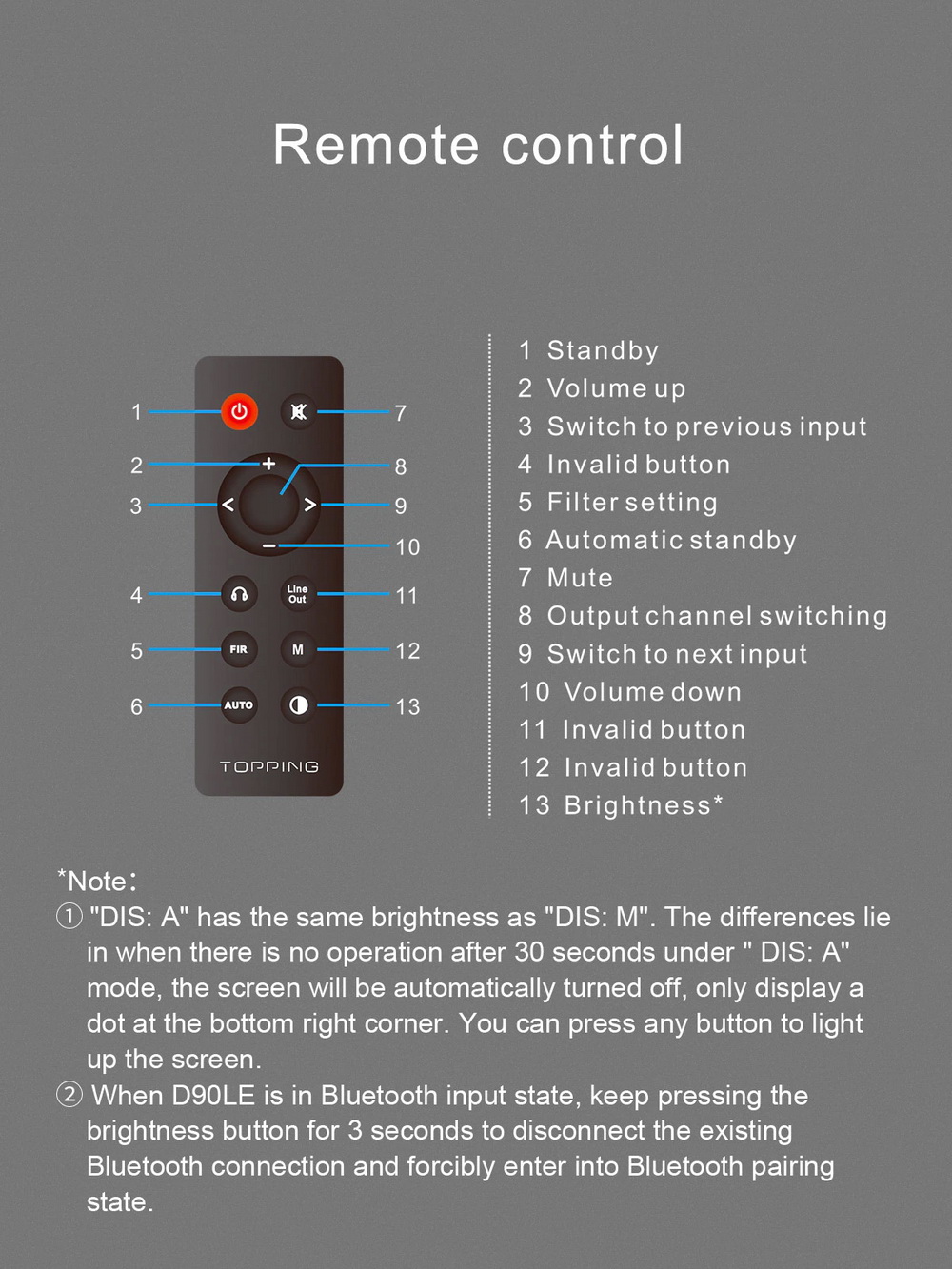 Topping D90LE Fully Balanced DAC รองรับ Dual Hi-Res ประกันศูนย์ไทย