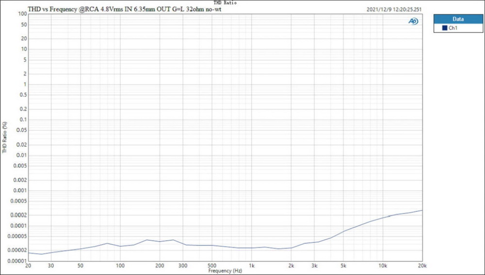 ขาย Topping A90D Fully Discrete Balanced Headphone Amplifer