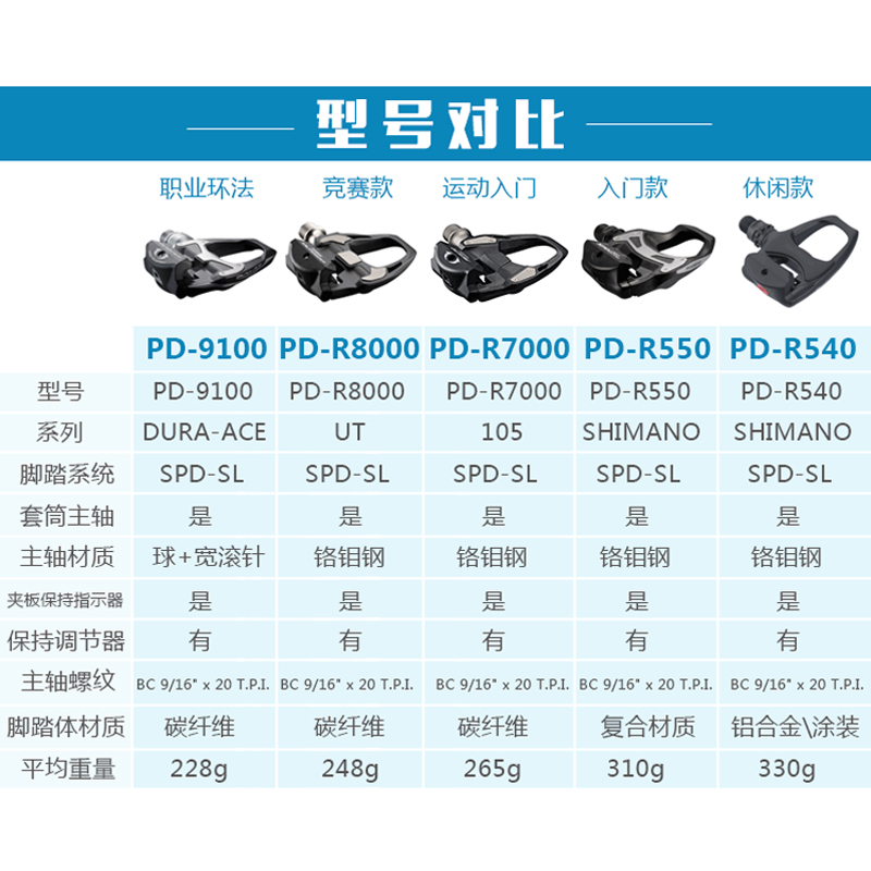บันไดชิมาโน่ 105 บันไดเสือหมอบ 108 PD-R7000, มีคลีท, ไม่มีทับทิม, มีกล่อง