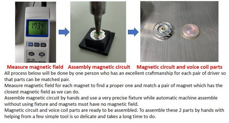 Blox TM11 หูฟังเอียบัดลับแลในตำนาน ทำมือ Handmade ระดับเทพ ประกันศูนย์ไทย