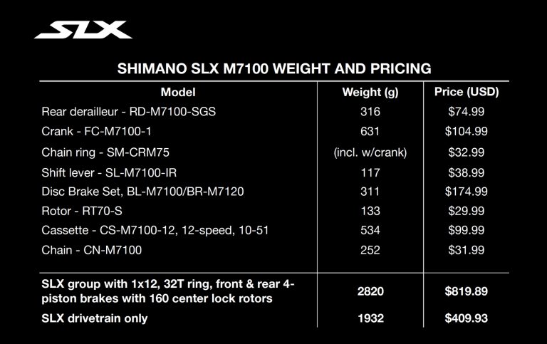 ชุดเกียร์เสือภูเขา SHIMANO SLX GROUPSET 1x12, M7100 ชุดขับ MTB 12-SPEED 2020