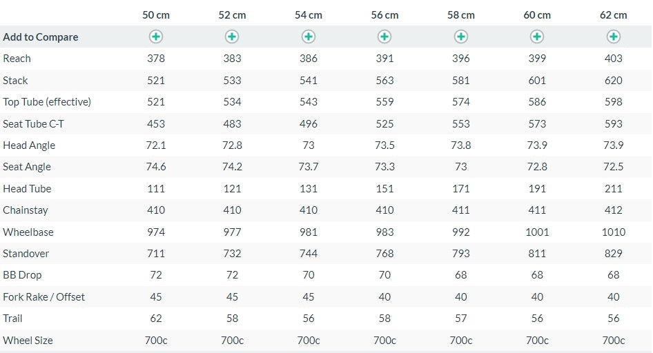 TREK Madone SL 7 Gen 6 จักรยานถนนคาร์บอนไฮบริด อิเล็กทรอนิกส์ Di2 | สี Deep Dark Blue | ขนาด 47-56 ซม. | ล้อคาร์บอน Aeolus Pro 51