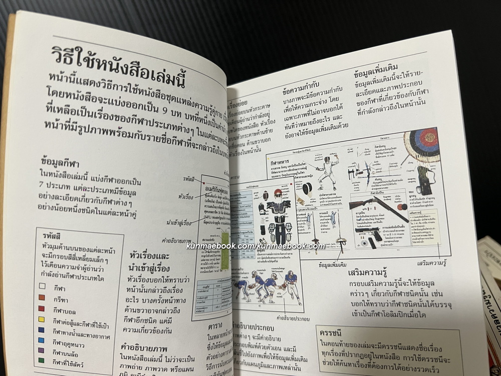 หนังสือชุด แหล่งความรู้คู่กาย สำนักพิมพ์ นานมีบุ๊คส์ รวม 11 เล่ม