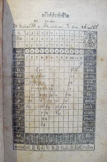 กร๊าฟประจำชีวิต ฉบับพิศดาร สำหรับคนเกิดวันจันทร์