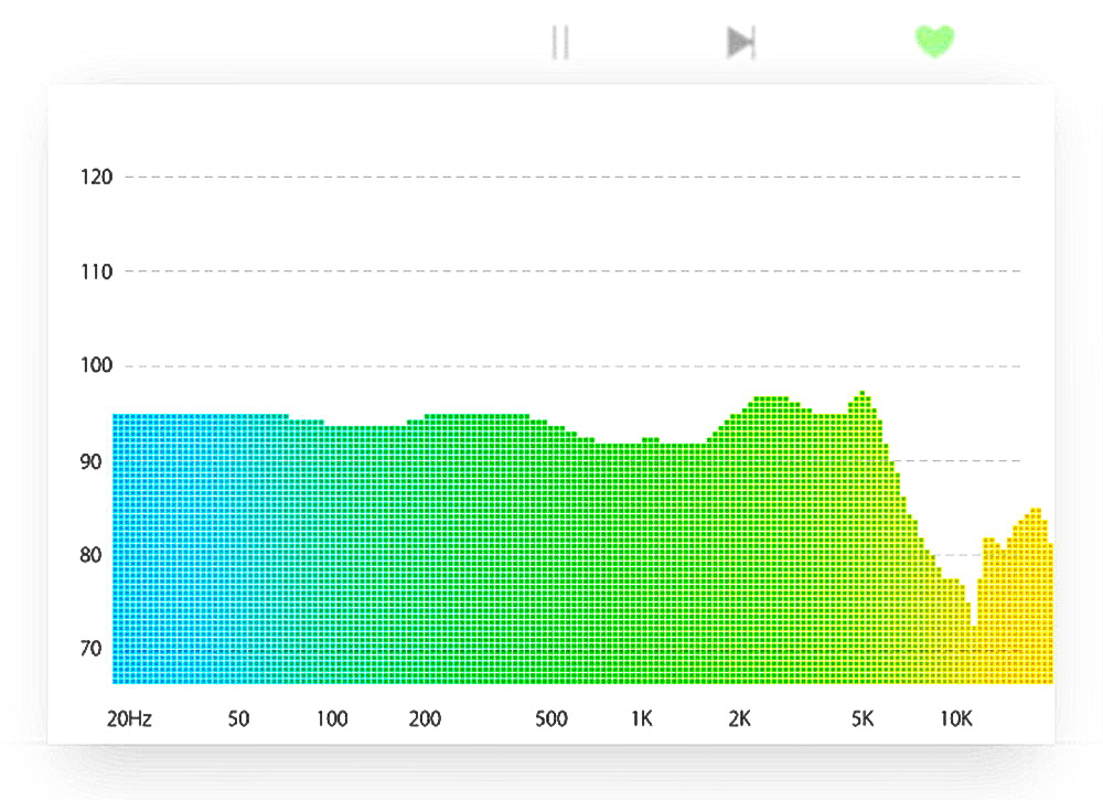 ขาย VJJB N1 หูฟัง 2 ไดรเวอร์ถอดสายได้ มาพร้อมสาย2in1 สายธรรมดา และ ไมค์ 2 เส้นในชุด