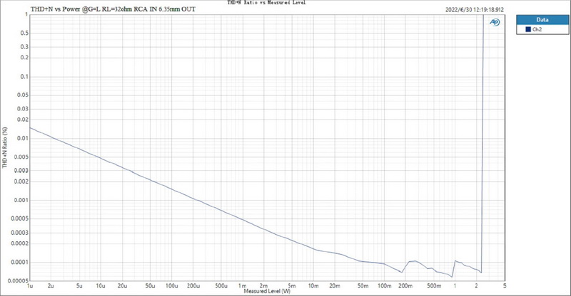 ขาย Topping L70 Full Balanced NFCA Headphone Amplifier ประกันศูนย์ไทย