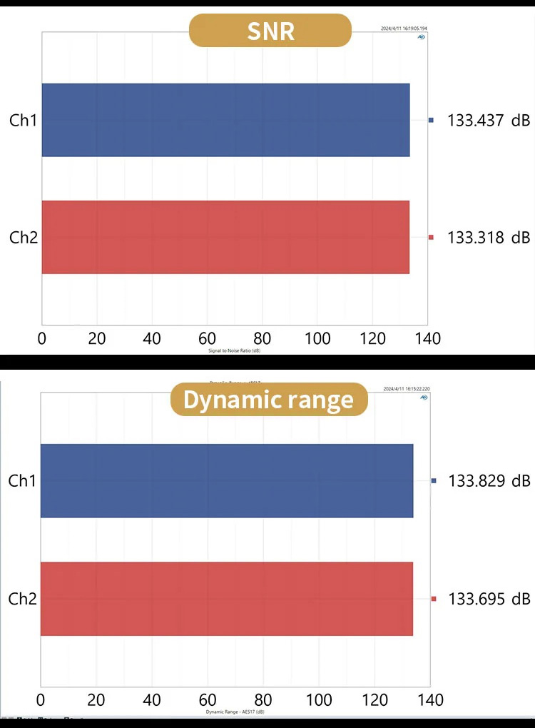 [สั่งจองล่วงหน้า] SMSL H400 แอมป์หูฟังตั้งโต๊ะความละเอียดสูง รองรับฟังก์ชันปรีแอมป์ระดับไฮเอนด์ ประกันศูนย์ไทย